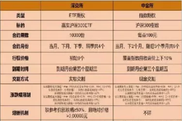股指期权交易时间(股指期权时间怎么定的)_期货直播_第1张_青花期货直播间 股指期权交易时间(股指期权时间怎么定的)_https://qh.ynbygsw.com_期货直播_第1张