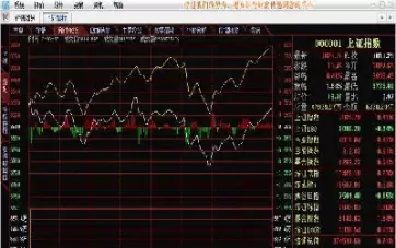 今日大盘指数今天走势(2008大盘指数走势)_https://qh.ynbygsw.com_财金百科_第1张