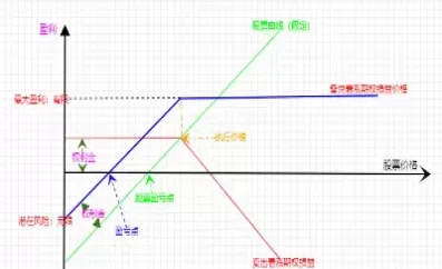 卖出看涨期权损益计算公式(看涨期权的损益公式)_期货喊单_第1张_青花期货直播间 卖出看涨期权损益计算公式(看涨期权的损益公式)_https://qh.ynbygsw.com_期货喊单_第1张