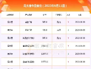 今日黄金价格最新价多少一克(今日黄金价格多少元一克)_国际期货_第1张_青花期货直播间 今日黄金价格最新价多少一克(今日黄金价格多少元一克)_https://qh.ynbygsw.com_国际期货_第1张