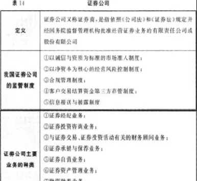 证券业金融机构包括哪些(证券类金融机构)_财金知识_第1张_青花期货直播间 证券业金融机构包括哪些(证券类金融机构)_https://qh.ynbygsw.com_财金知识_第1张