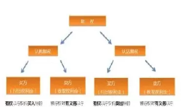 期权股和原始股的关系(期权跟原始股是怎么区别)_财金知识_第1张_青花期货直播间 期权股和原始股的关系(期权跟原始股是怎么区别)_https://qh.ynbygsw.com_财金知识_第1张