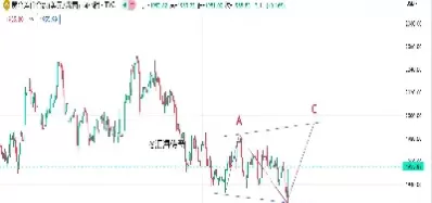 沪金指数和沪金主连有什么区别(什么是沪金主力)_期货喊单_第1张_青花期货直播间 沪金指数和沪金主连有什么区别(什么是沪金主力)_https://qh.ynbygsw.com_期货喊单_第1张
