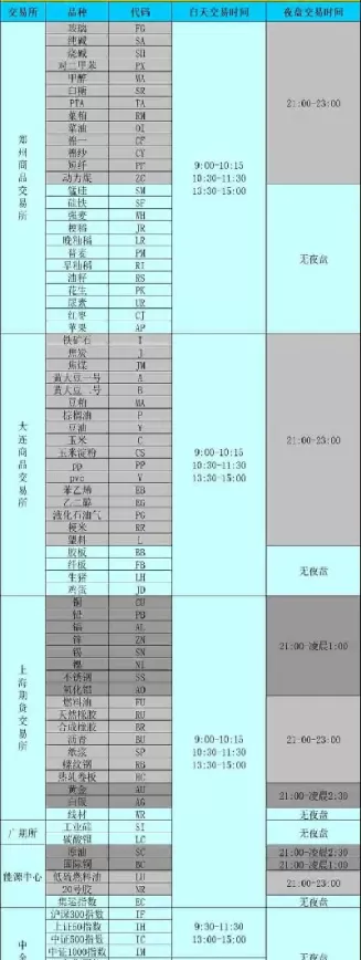 期货休息时间表(期货休市时间表2025元旦)_财金百科_第1张_青花期货直播间 期货休息时间表(期货休市时间表2025元旦)_https://qh.ynbygsw.com_财金百科_第1张