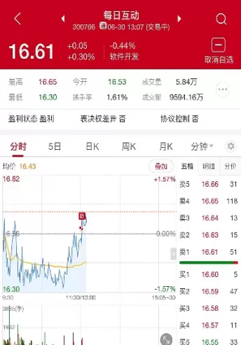 期货做一小时看几日均线(期货一小时k线收线主要看哪些)_国际期货_第1张_青花期货直播间 期货做一小时看几日均线(期货一小时k线收线主要看哪些)_https://qh.ynbygsw.com_国际期货_第1张