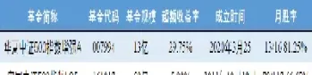 富国中证500指数基金好吗(富国中证500指数增强lof适合定投吗)_https://qh.ynbygsw.com_财金百科_第1张
