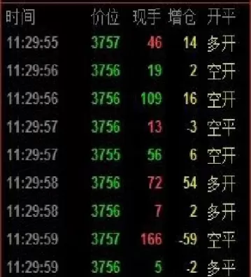 期货开仓到平仓怎么交易(期货交易开仓平仓是什么意思)_财金知识_第1张_青花期货直播间 期货开仓到平仓怎么交易(期货交易开仓平仓是什么意思)_https://qh.ynbygsw.com_财金知识_第1张