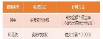 股指和股票那个手续费高(股指和股票的区别)_财金知识_第1张_青花期货直播间 股指和股票那个手续费高(股指和股票的区别)_https://qh.ynbygsw.com_财金知识_第1张