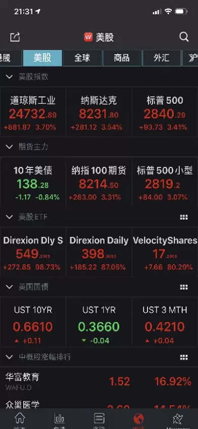 美国三大股指期货行情在哪里看(美国三大股指期货实时行情在线)_国际期货_第1张_青花期货直播间 美国三大股指期货行情在哪里看(美国三大股指期货实时行情在线)_https://qh.ynbygsw.com_国际期货_第1张