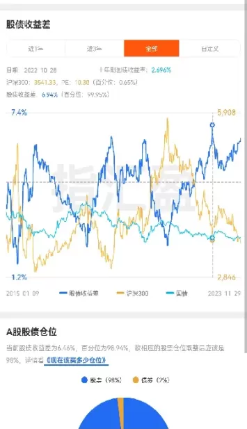 沪深300指数期权波动(沪深300指数期权标的)_财金知识_第1张_青花期货直播间 沪深300指数期权波动(沪深300指数期权标的)_https://qh.ynbygsw.com_财金知识_第1张