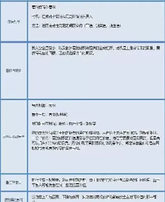 常见的组合期权策略包括(基本的期权交易组合策略有哪些)_期货喊单_第1张_青花期货直播间 常见的组合期权策略包括(基本的期权交易组合策略有哪些)_https://qh.ynbygsw.com_期货喊单_第1张