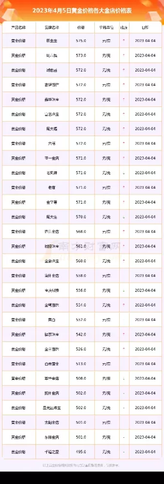 今日黄金价格走势图行情查询(今日黄金实时行情走势)_期货交易_第1张_青花期货直播间 今日黄金价格走势图行情查询(今日黄金实时行情走势)_https://qh.ynbygsw.com_期货交易_第1张