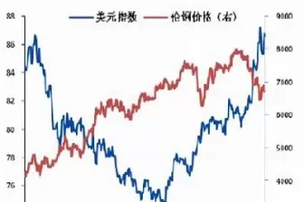 伦铜期货实时行情最新铜陵有(伦铜期货实时行情分析)_期货交易_第1张_青花期货直播间 伦铜期货实时行情最新铜陵有(伦铜期货实时行情分析)_https://qh.ynbygsw.com_期货交易_第1张
