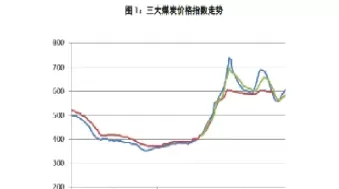 现在煤炭期货价格行情(现在煤炭期货价格行情如何)_财金知识_第1张_青花期货直播间 现在煤炭期货价格行情(现在煤炭期货价格行情如何)_https://qh.ynbygsw.com_财金知识_第1张