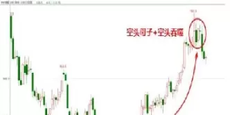 期货多和空是什么意思(期货空仓和多仓是什么意思)_https://qh.ynbygsw.com_期货喊单_第1张