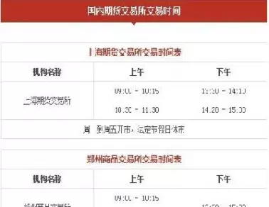 非交易时间怎么查期货资金(期货非交易时间段什么意思)_期货喊单_第1张_青花期货直播间 非交易时间怎么查期货资金(期货非交易时间段什么意思)_https://qh.ynbygsw.com_期货喊单_第1张
