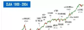 道指期货盘面走势在哪里看(道指期货实时行情哪里看)_https://qh.ynbygsw.com_财金百科_第1张