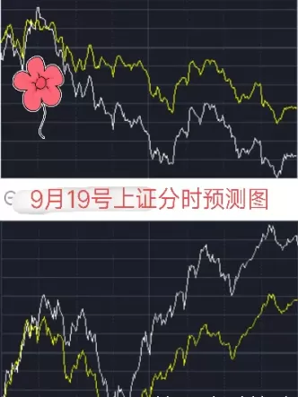 上证指数讨论区(上证指数最新一期)_国际期货_第1张_青花期货直播间 上证指数讨论区(上证指数最新一期)_https://qh.ynbygsw.com_国际期货_第1张