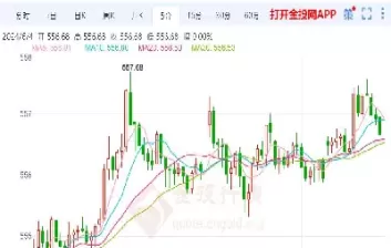 沪市黄金期货实时走势(黄金期货指数实时行情)_https://qh.ynbygsw.com_期货交易_第1张