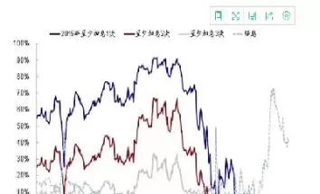 期货资金流出意味着什么(期货增仓资金流出来怎么回事)_财金百科_第1张_青花期货直播间 期货资金流出意味着什么(期货增仓资金流出来怎么回事)_https://qh.ynbygsw.com_财金百科_第1张