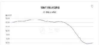 沪铜期货2310实时行情(沪铜2201期货)_https://qh.ynbygsw.com_财金百科_第1张
