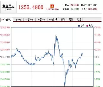 今日黄金金价最新报价查询(黄金今日报价国际金价)_财金百科_第1张_青花期货直播间 今日黄金金价最新报价查询(黄金今日报价国际金价)_https://qh.ynbygsw.com_财金百科_第1张