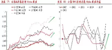 期货盘面贴水什么意思(期货贴水做多还是做空)_期货直播_第1张_青花期货直播间 期货盘面贴水什么意思(期货贴水做多还是做空)_https://qh.ynbygsw.com_期货直播_第1张