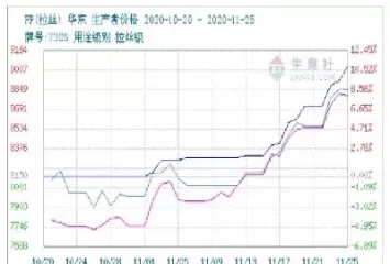 塑料期货最新实时行情聚乙烯(塑料期货行情实时行情)_期货直播_第1张_青花期货直播间 塑料期货最新实时行情聚乙烯(塑料期货行情实时行情)_https://qh.ynbygsw.com_期货直播_第1张