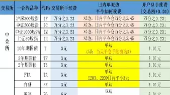 恒生期货交易手续费(恒生期货交易八大交易技巧)_财金知识_第1张_青花期货直播间 恒生期货交易手续费(恒生期货交易八大交易技巧)_https://qh.ynbygsw.com_财金知识_第1张