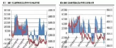 在哪看股指期货持仓量数据(股指期货持仓是什么意思)_期货直播_第1张_青花期货直播间 在哪看股指期货持仓量数据(股指期货持仓是什么意思)_https://qh.ynbygsw.com_期货直播_第1张