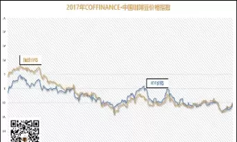 我国有咖啡豆期货吗(国际咖啡豆期货走势)_https://qh.ynbygsw.com_国际期货_第1张