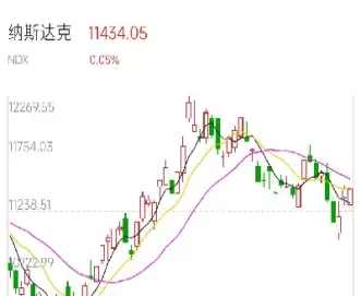 欧洲股市指数期货(欧洲股市的期货指数)_https://qh.ynbygsw.com_期货喊单_第1张