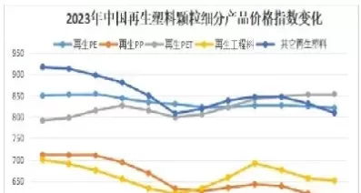 塑料期货价格走势图(塑料期货价格行情走势)_财金知识_第1张_青花期货直播间 塑料期货价格走势图(塑料期货价格行情走势)_https://qh.ynbygsw.com_财金知识_第1张