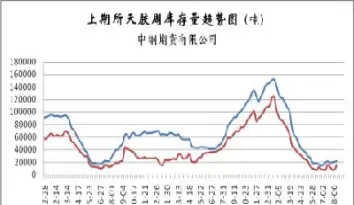 橡胶期货后市行情分析(橡胶09期货今日行情)_期货交易_第1张_青花期货直播间 橡胶期货后市行情分析(橡胶09期货今日行情)_https://qh.ynbygsw.com_期货交易_第1张