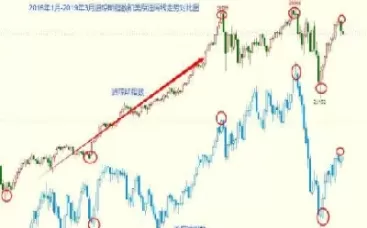 外汇在什么时候买入最好(外汇哪个时间段行情最大)_期货喊单_第1张_青花期货直播间 外汇在什么时候买入最好(外汇哪个时间段行情最大)_https://qh.ynbygsw.com_期货喊单_第1张