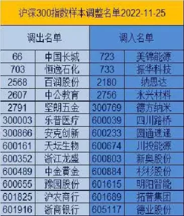 沪深300具体名单(沪深300sh)_期货交易_第1张_青花期货直播间 沪深300具体名单(沪深300sh)_https://qh.ynbygsw.com_期货交易_第1张