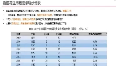 花生期货基础知识(花生期货行情分析)_https://qh.ynbygsw.com_国际期货_第1张