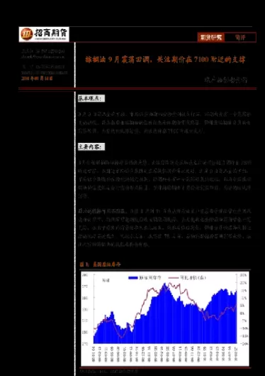 棕榈油期货报告(棕榈油期货行情最新走势预测)_https://qh.ynbygsw.com_期货直播_第1张