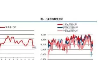 期货贴水违反平价(期货贴水是利好还是利空)_期货直播_第1张_青花期货直播间 期货贴水违反平价(期货贴水是利好还是利空)_https://qh.ynbygsw.com_期货直播_第1张