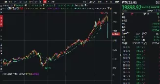 富时a50期指分时图(富时a50期指盈利图)_财金知识_第1张_青花期货直播间 富时a50期指分时图(富时a50期指盈利图)_https://qh.ynbygsw.com_财金知识_第1张