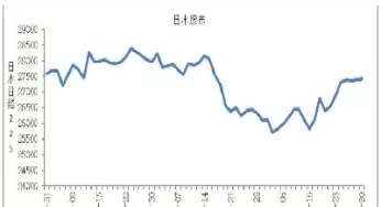 19901231年日经股指走势图(日经指数1990年历史k图)_财金知识_第1张_青花期货直播间 19901231年日经股指走势图(日经指数1990年历史k图)_https://qh.ynbygsw.com_财金知识_第1张