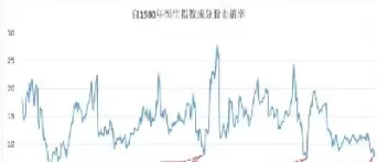 恒生指数休息时间(恒生指数什么时候开盘)_财金百科_第1张_青花期货直播间 恒生指数休息时间(恒生指数什么时候开盘)_https://qh.ynbygsw.com_财金百科_第1张
