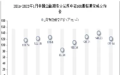 上海500股指期(沪市500指数)_期货交易_第1张_青花期货直播间 上海500股指期(沪市500指数)_https://qh.ynbygsw.com_期货交易_第1张