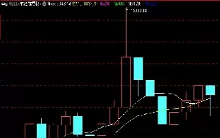 中证500指数最高多少点(中证500指数的)_https://qh.ynbygsw.com_国际期货_第1张