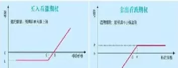 期权费的高低取决于(期权费的大小与期权的期限长短成反比)_财金百科_第1张_青花期货直播间 期权费的高低取决于(期权费的大小与期权的期限长短成反比)_https://qh.ynbygsw.com_财金百科_第1张