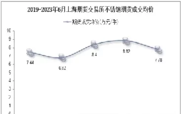 钢市的期货交易情况(钢材期货交易市场)_https://qh.ynbygsw.com_财金百科_第1张