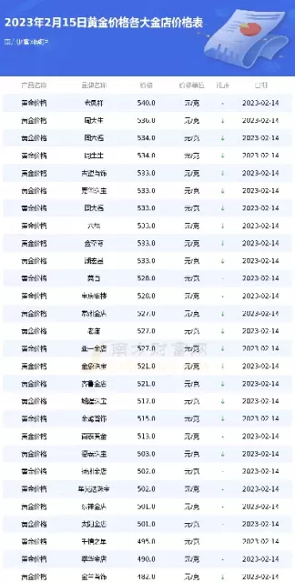 上海第一黄金网价格(上海第一黄金交易所实时价格)_https://qh.ynbygsw.com_期货直播_第1张