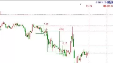 期货持仓和仓差什么意思(期货昨仓持仓仓差)_https://qh.ynbygsw.com_期货喊单_第1张