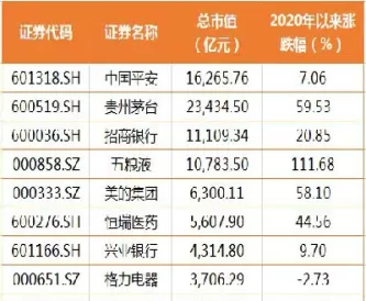 上证指数统计了多少只股票(上证指数一共有多少只股票)_期货直播_第1张_青花期货直播间 上证指数统计了多少只股票(上证指数一共有多少只股票)_https://qh.ynbygsw.com_期货直播_第1张
