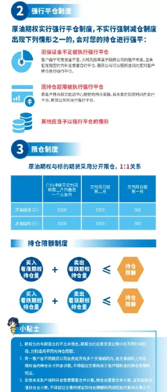 原油期权上市规则最新(原油期权上市时间)_https://qh.ynbygsw.com_期货直播_第1张